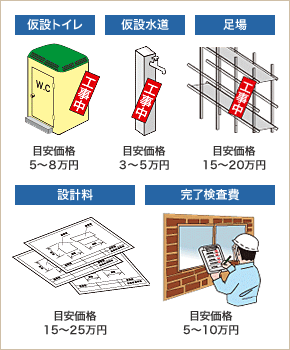 付帯工事の一例